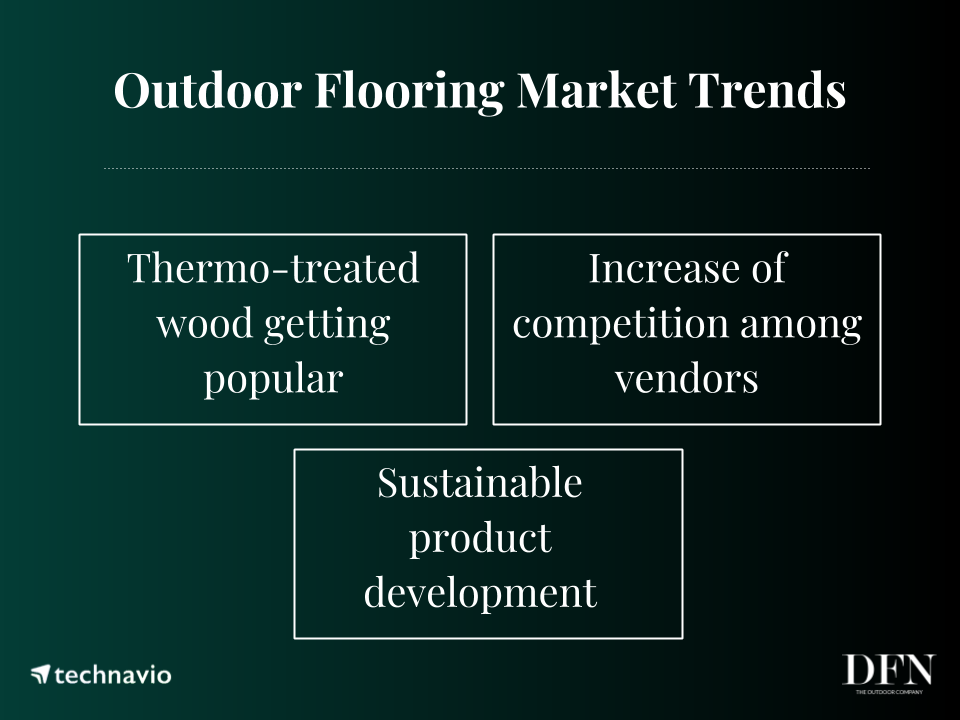 outdoor flooring options trends